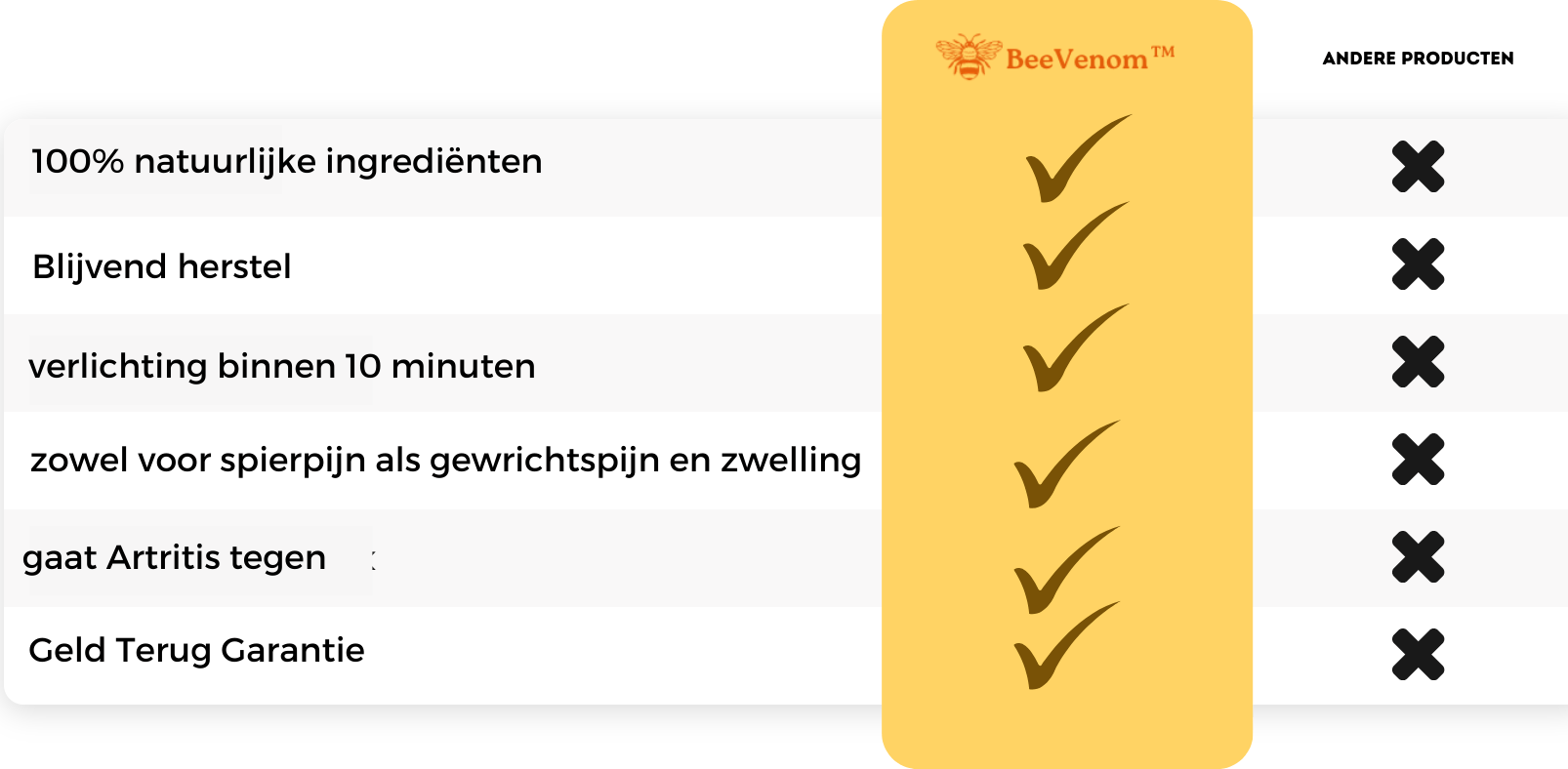 Luna Milis BeeVenom™ Natuurlijke Pijnverlichtende Gel | Elimineert kniepijn in 7 dagen!