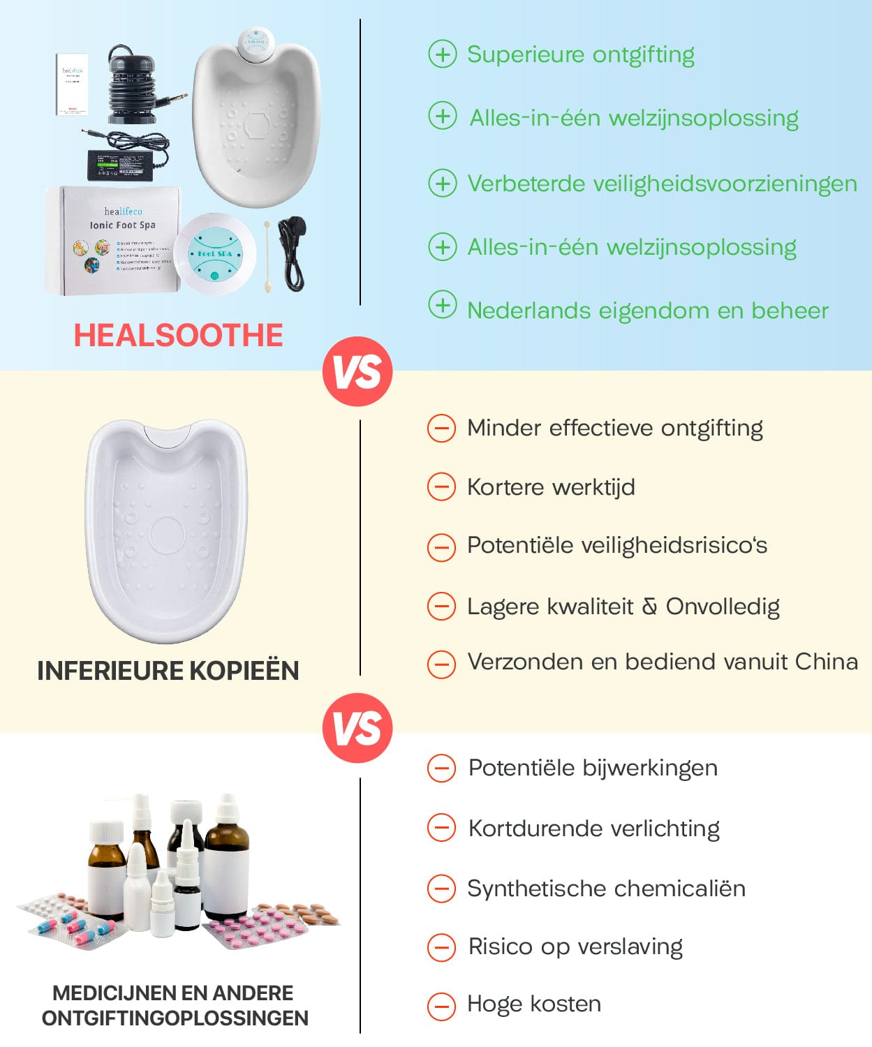 Luna Milis HealSoothe™ Ionische Voet Spa  | Ontgift uw lichaam van onzuiverheden in slechts 7 dagen!